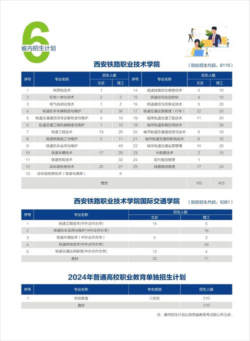 西安铁路职业技术学院单招怎么报?-第3张图片-厚德教育培训 西安铁路职业技术学院单招怎么报?-第3张图片-厚德教育培训