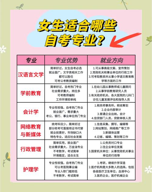 女生单招选什么专业好？-第3张图片-厚德教育培训