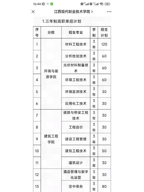江西现代职业技术学院单招怎么报?-第1张图片-厚德教育培训 江西现代职业技术学院单招怎么报?-第1张图片-厚德教育培训