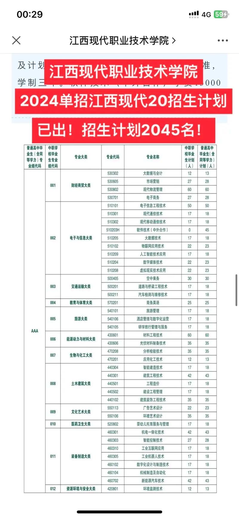 江西现代职业技术学院单招怎么报？-第3张图片-厚德教育培训
