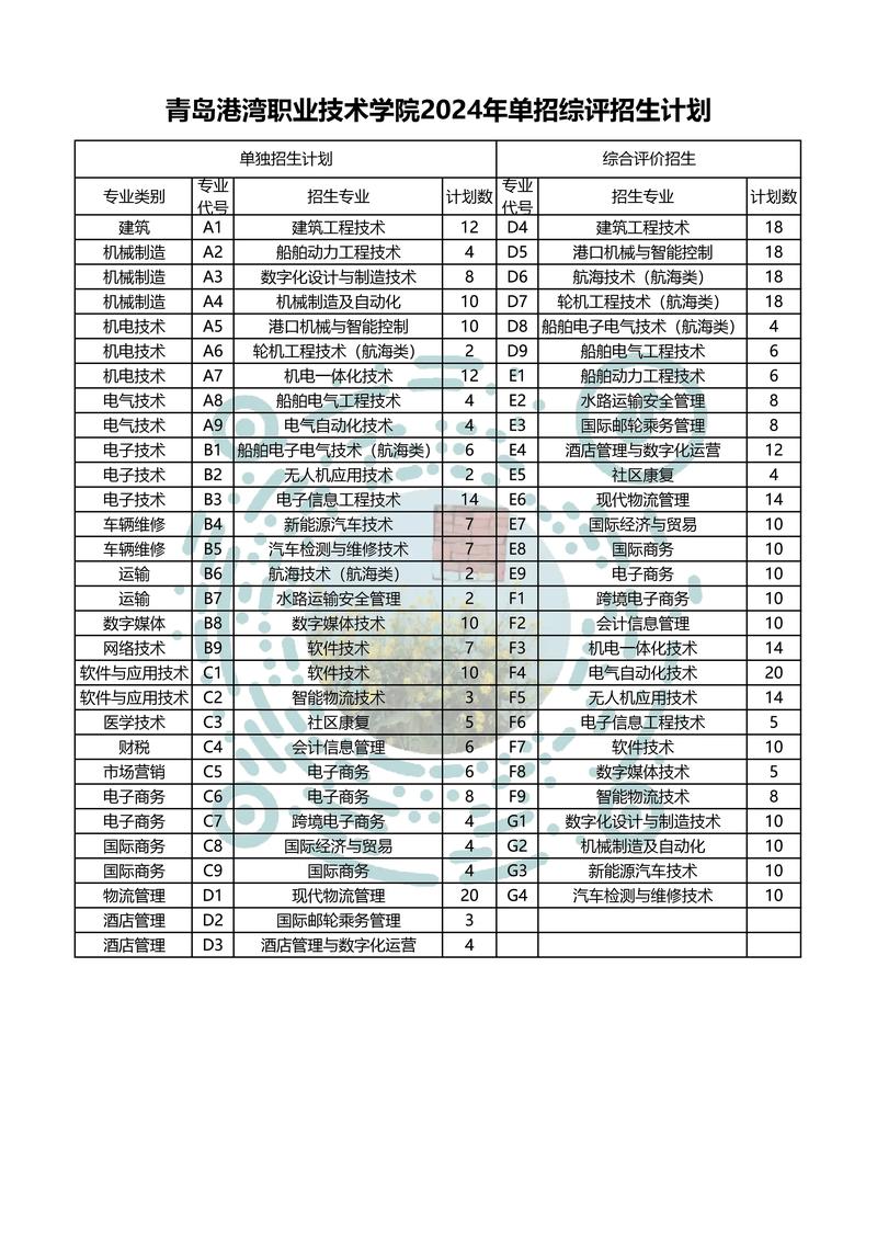 青岛港湾职业技术学院单招怎么报？-第1张图片-厚德教育培训