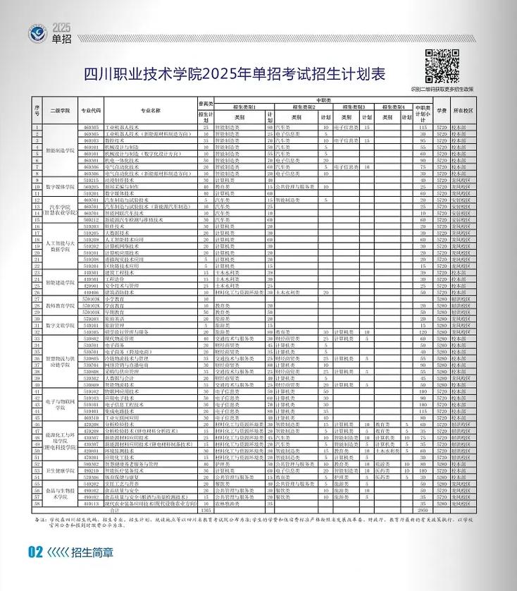 四川职业技术学院单招专业有哪些？-第1张图片-厚德教育培训