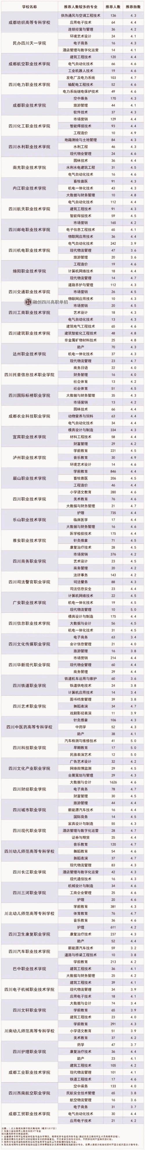 四川职业技术学院单招专业有哪些？-第2张图片-厚德教育培训