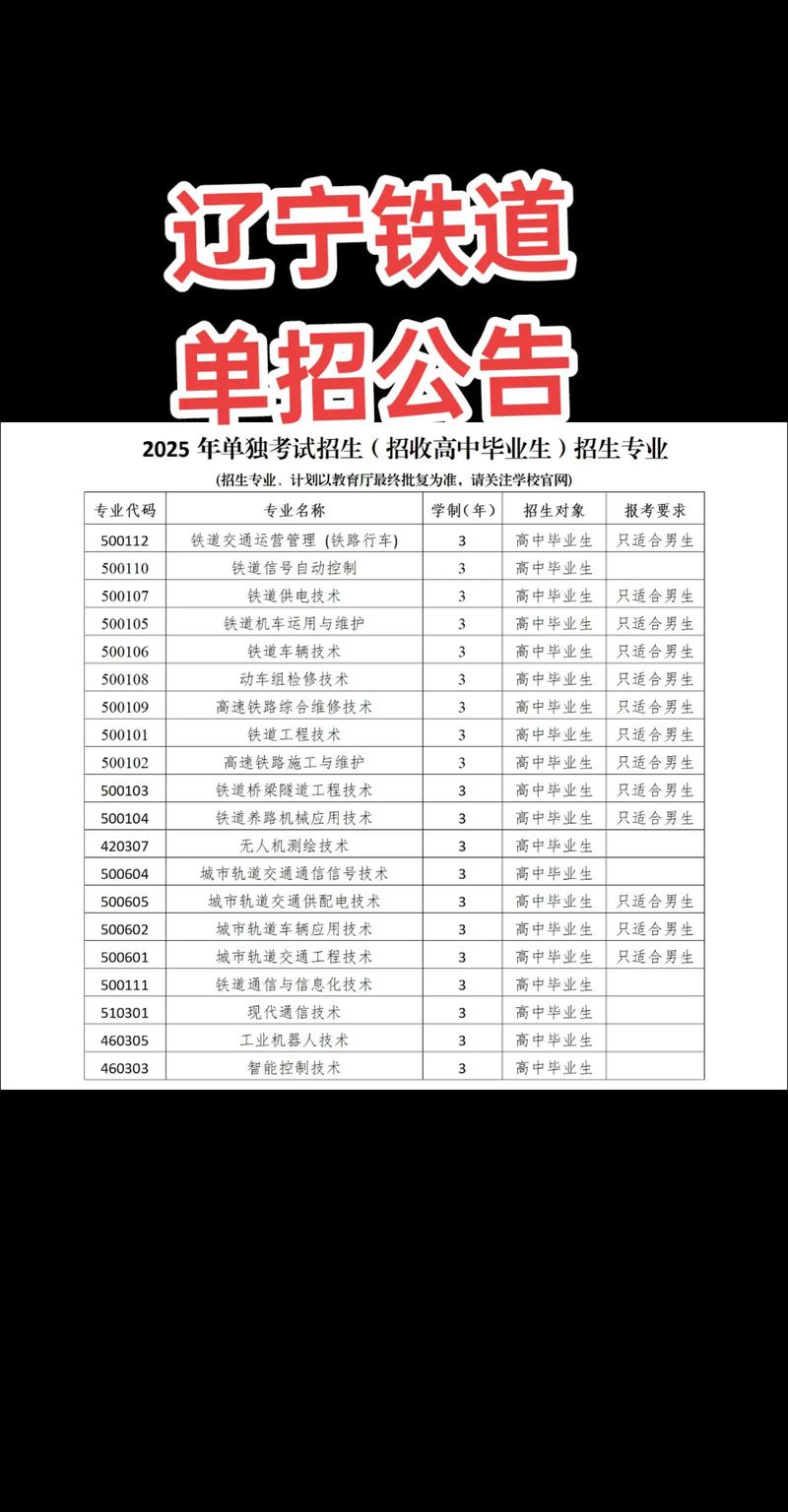 辽宁铁道职院单招咋报名？条件是啥？-第1张图片-厚德教育培训