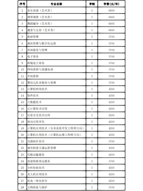 开封文化艺术职业学院单招有何要求？-第3张图片-厚德教育培训