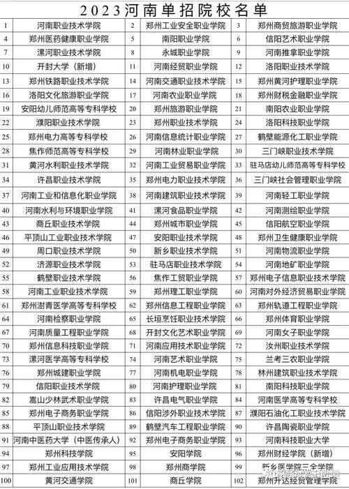 河南单招学校有哪些？-第2张图片-厚德教育培训