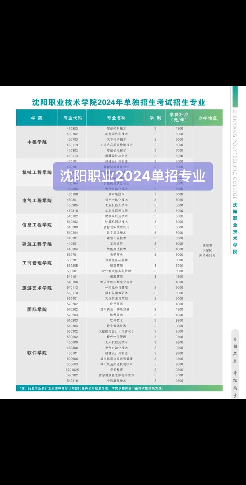 沈阳职业技术学院单招有哪些专业？-第1张图片-厚德教育培训
