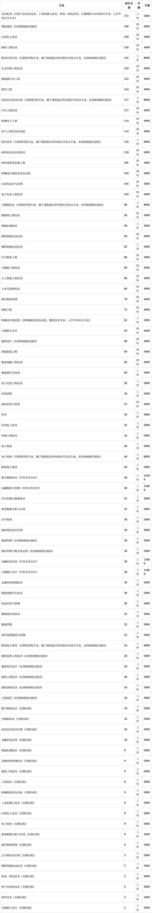 河北工业职业技术学院单招怎么报？-第2张图片-厚德教育培训