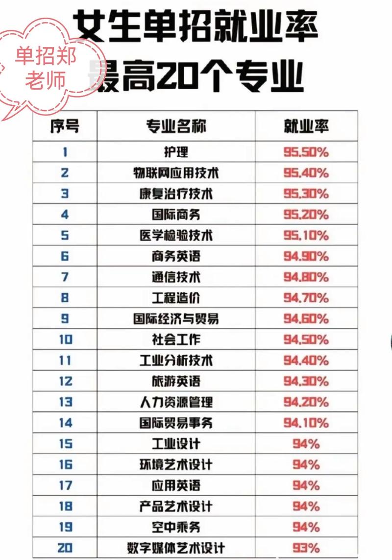 单招女生选什么专业好就业？-第1张图片-厚德教育培训