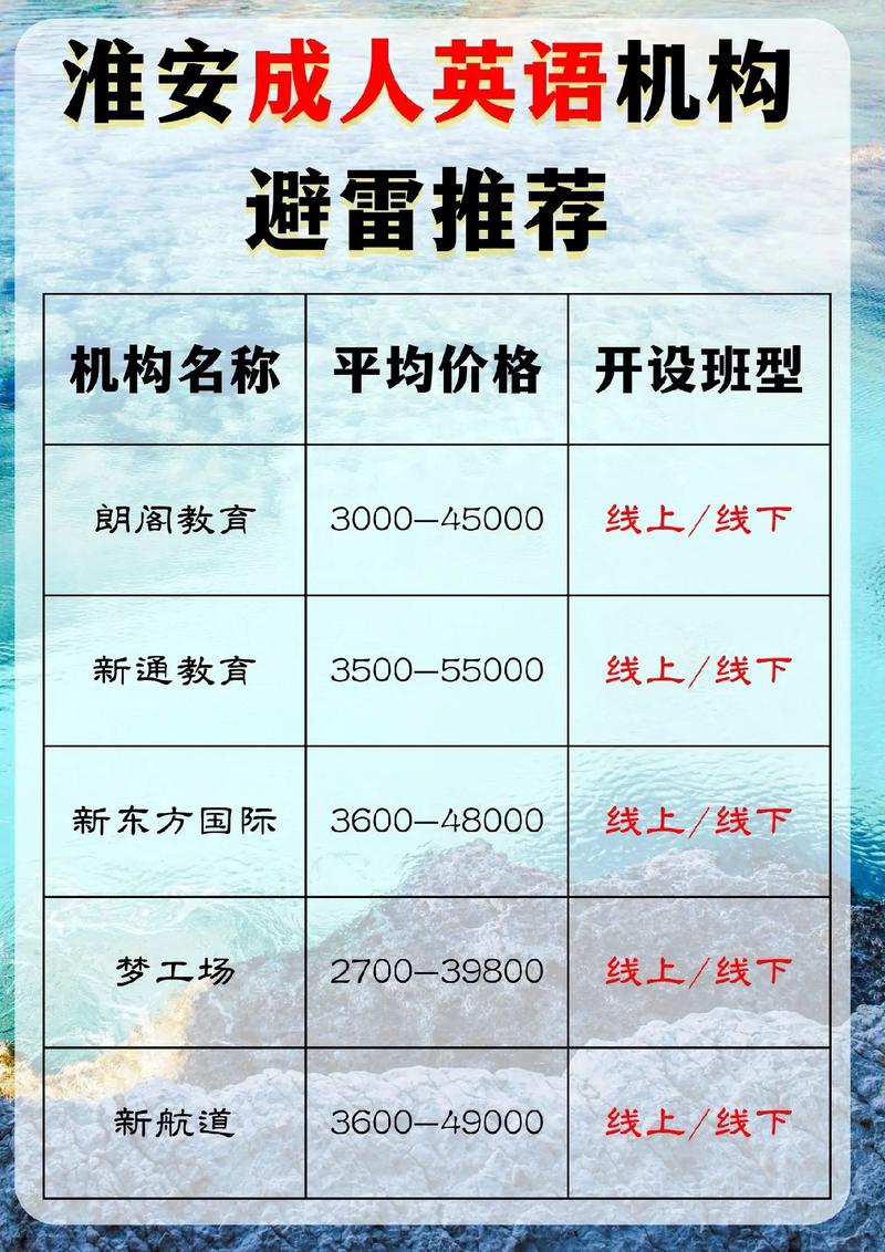 淮安办英语培训机构需满足哪些要求？-第1张图片-厚德教育培训