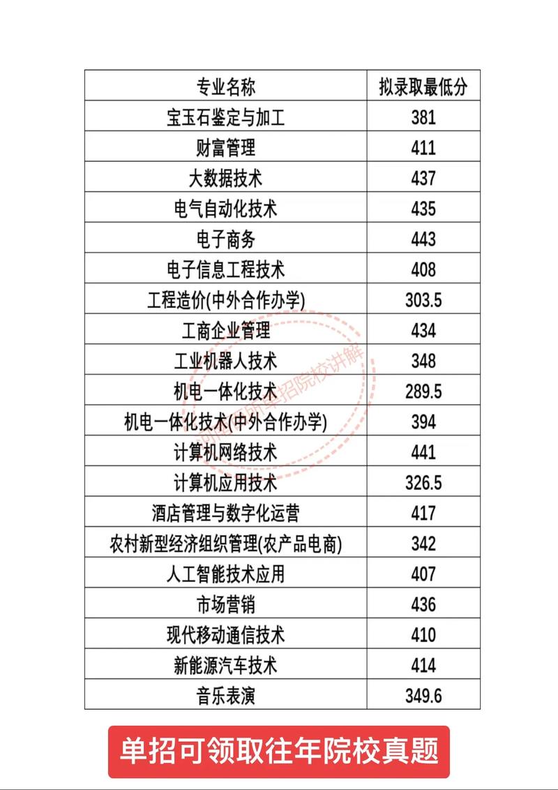郑州信息科技职业学院单招怎么报？-第1张图片-厚德教育培训