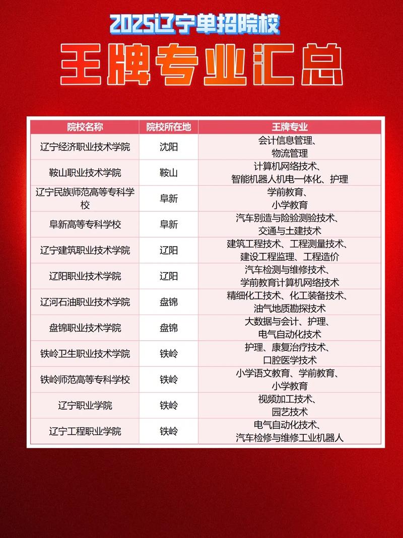 2025辽宁单招是什么-第2张图片-厚德教育培训