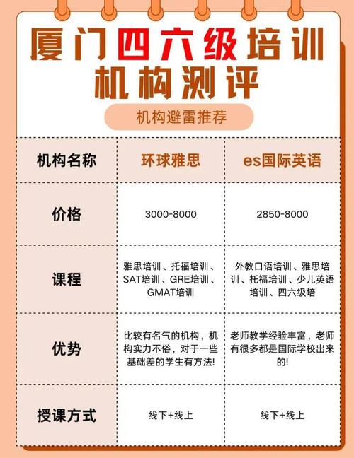 厦门的英语培训机构排名-第1张图片-厚德教育培训