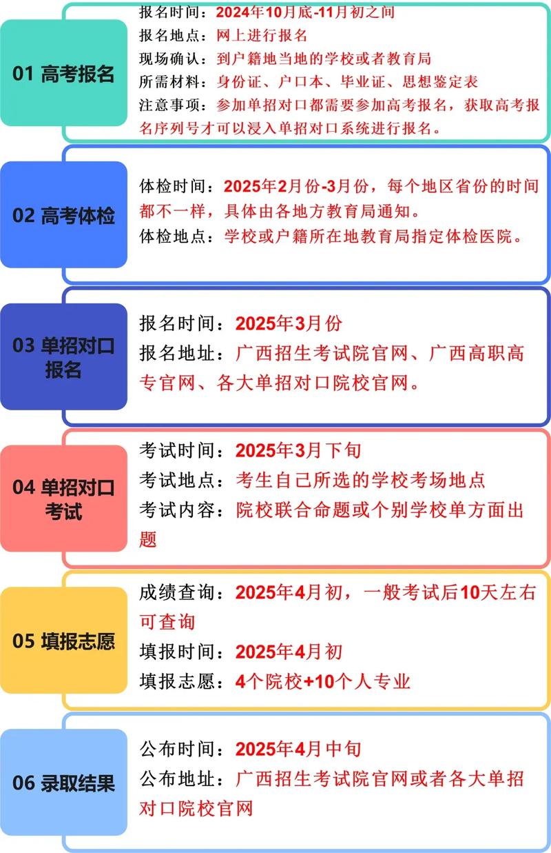 2025单招对口与统考有何区别？-第2张图片-厚德教育培训