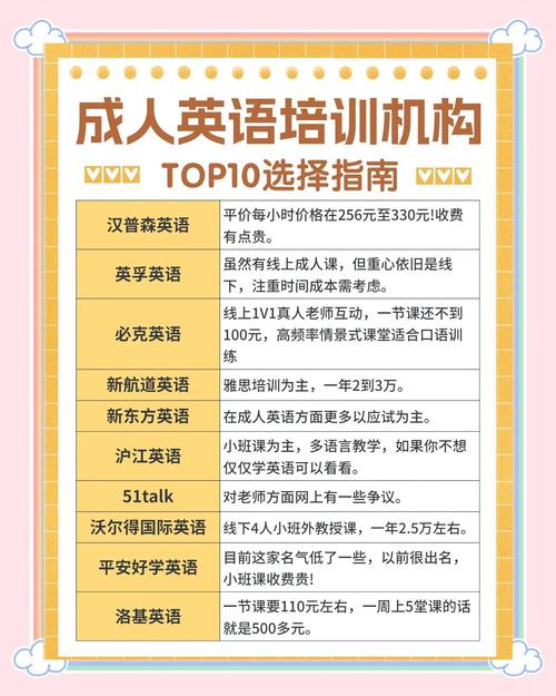 台州成人英语培训有哪些-第3张图片-厚德教育培训