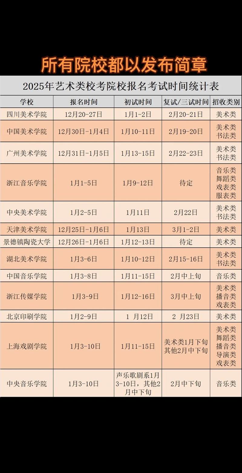 2025艺术生单招何时开始？-第1张图片-厚德教育培训