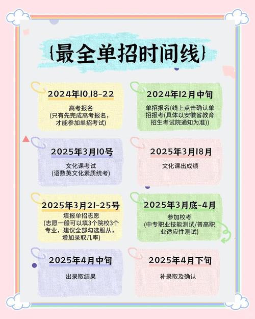 2025艺术生单招何时开始？-第3张图片-厚德教育培训