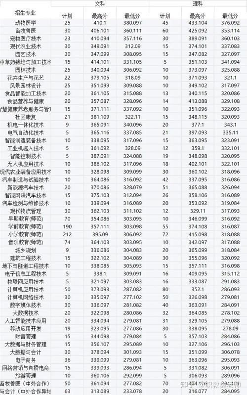 2025年南阳单招学校有哪些？-第2张图片-厚德教育培训