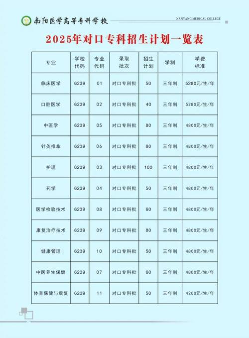 2025年南阳单招学校有哪些？-第1张图片-厚德教育培训