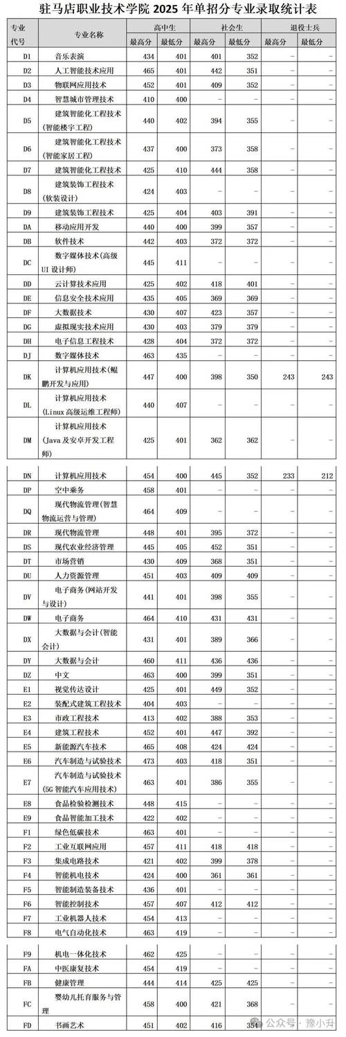 2025年南阳单招学校有哪些？-第3张图片-厚德教育培训