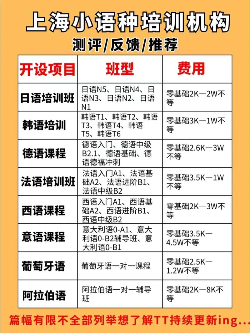 在线英语口语培训价格多少？-第2张图片-厚德教育培训