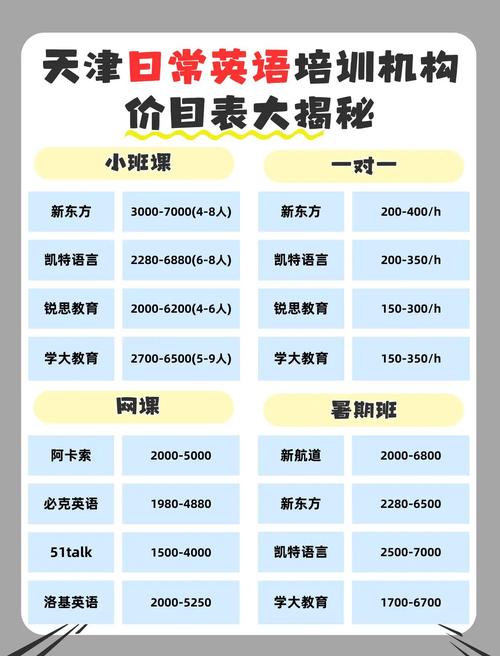在线英语口语培训价格多少？-第1张图片-厚德教育培训