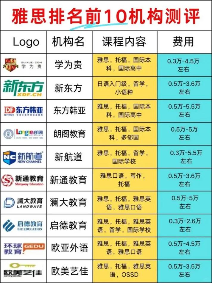 英语雅思培训哪个机构好-第2张图片-厚德教育培训