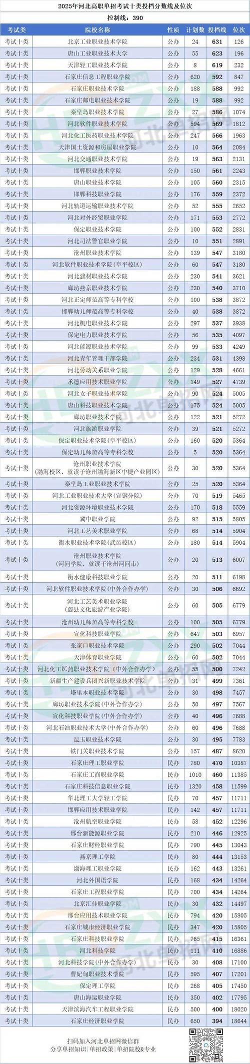 2025河北单招的大专-第1张图片-厚德教育培训