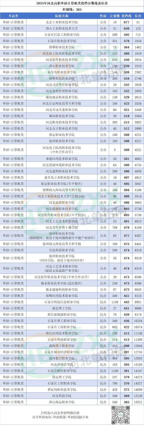 2025河北单招的大专-第2张图片-厚德教育培训