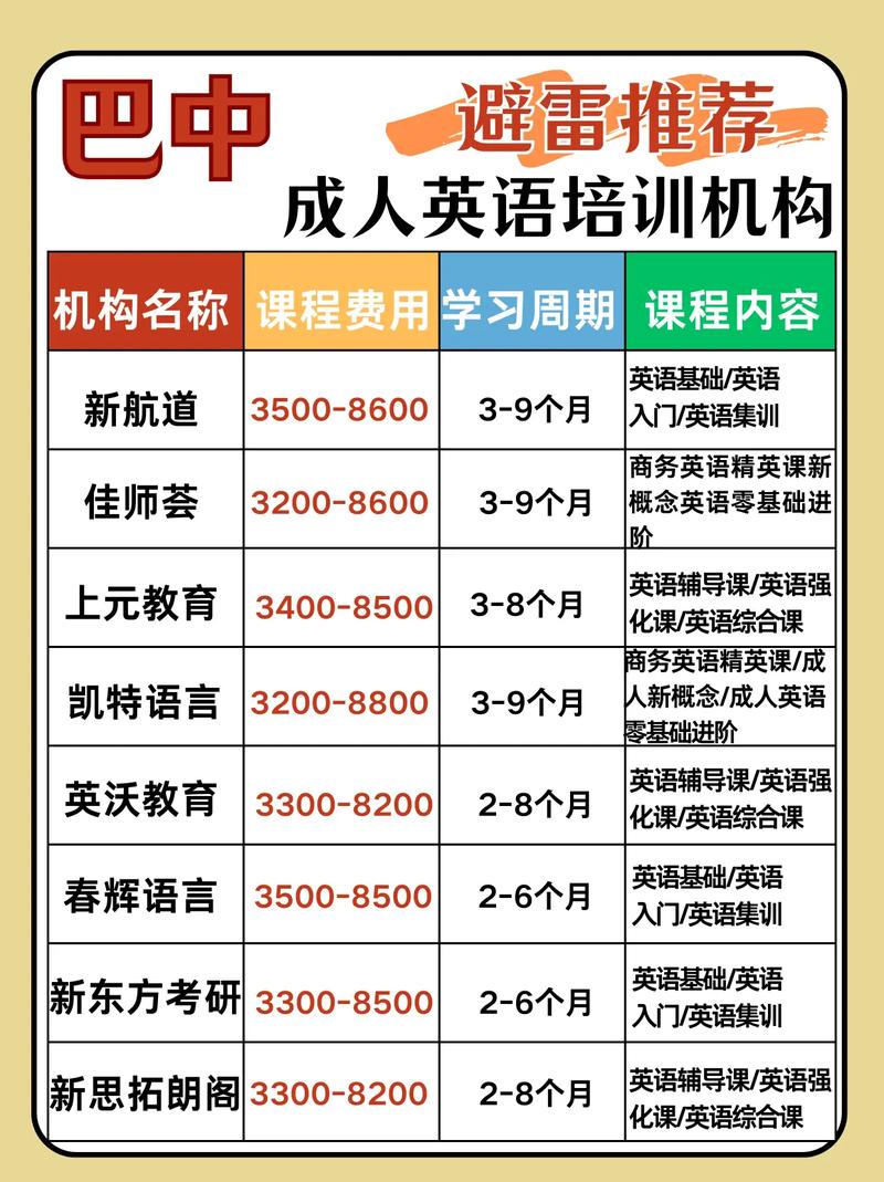 巴中的英语培训机构排名-第1张图片-厚德教育培训