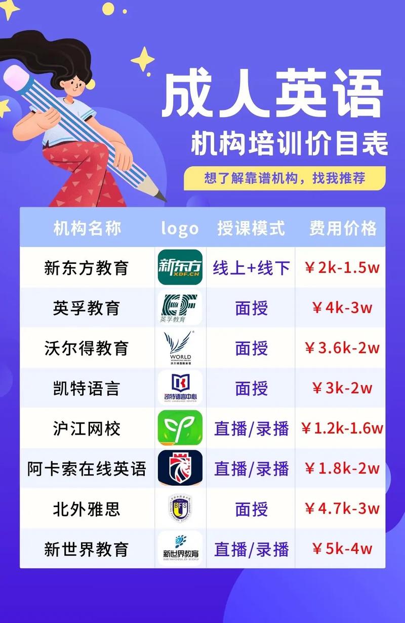 广州成人英语培训哪家好？-第3张图片-厚德教育培训