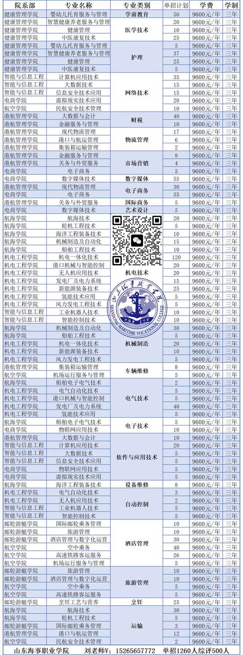 2025年单招简章山东-第3张图片-厚德教育培训