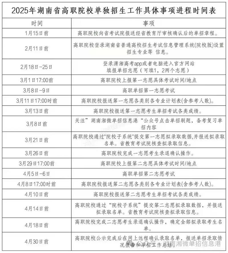 2025商职单招何时开始报名？-第2张图片-厚德教育培训