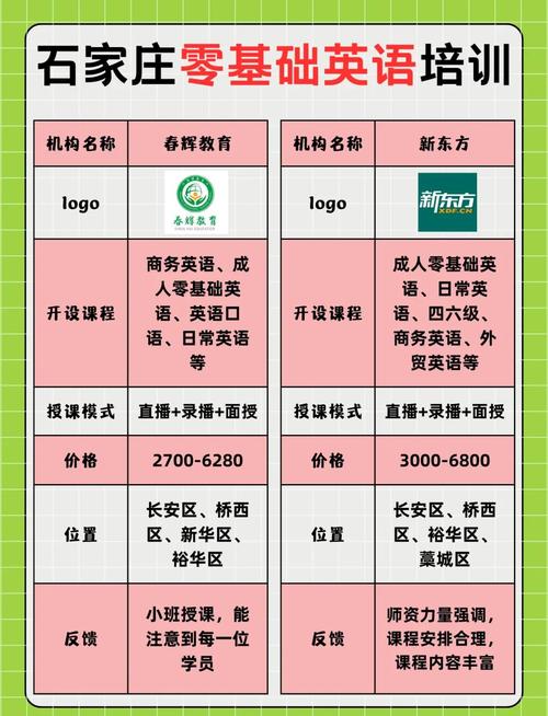 石家庄英语机构哪家好？怎么选？-第2张图片-厚德教育培训