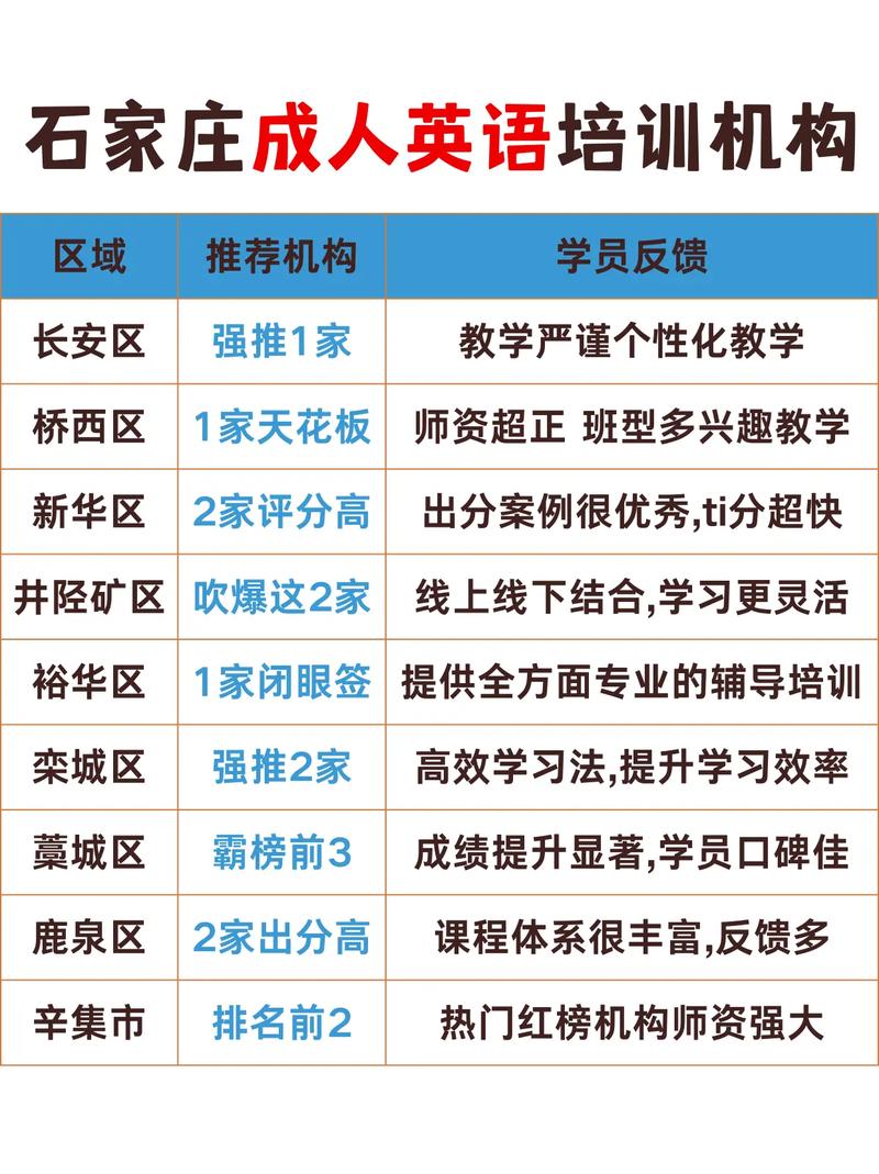 石家庄英语机构哪家好？怎么选？-第3张图片-厚德教育培训