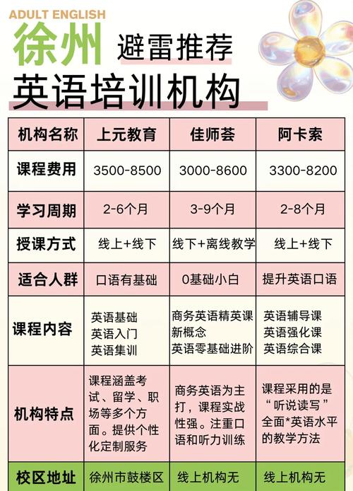 徐州有没有英语培训机构-第3张图片-厚德教育培训