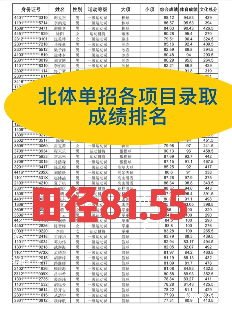 北京体育大学单招201是什么？-第1张图片-厚德教育培训