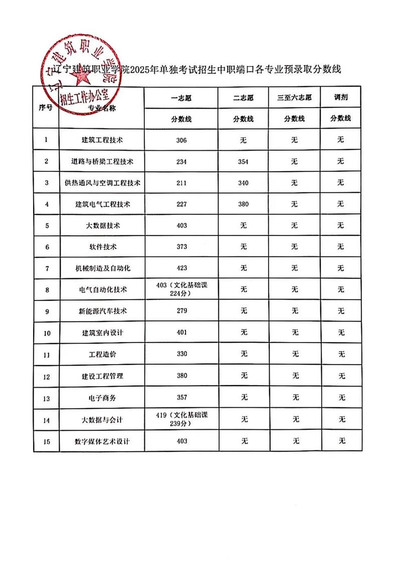 2025黑建筑单招规划怎么定？-第1张图片-厚德教育培训