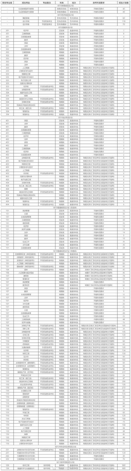 2025农村单招政策有哪些新变化？-第2张图片-厚德教育培训