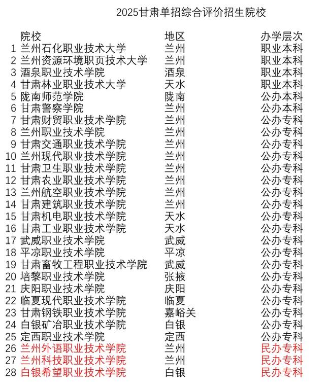 甘肃2025年单招简章有哪些新变化？-第3张图片-厚德教育培训
