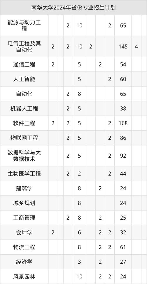 2025南华大学核单招何时开始报名？-第1张图片-厚德教育培训