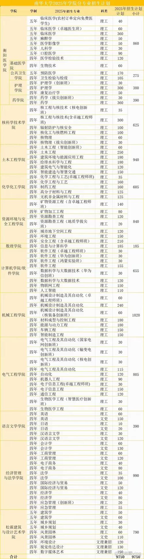 2025南华大学核单招何时开始报名？-第3张图片-厚德教育培训