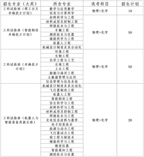2025哈工大农村单招-第1张图片-厚德教育培训
