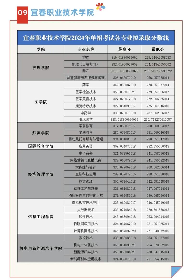 2025单招选哪些学校和专业？-第3张图片-厚德教育培训