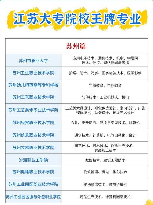 2025单招选哪些学校和专业？-第2张图片-厚德教育培训