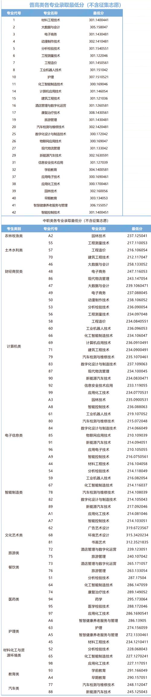 2025单招选哪些学校和专业？-第1张图片-厚德教育培训