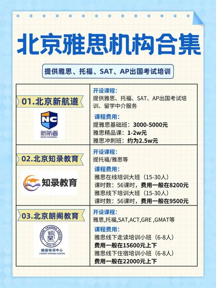 北京雅思英语培训哪家更靠谱？-第1张图片-厚德教育培训