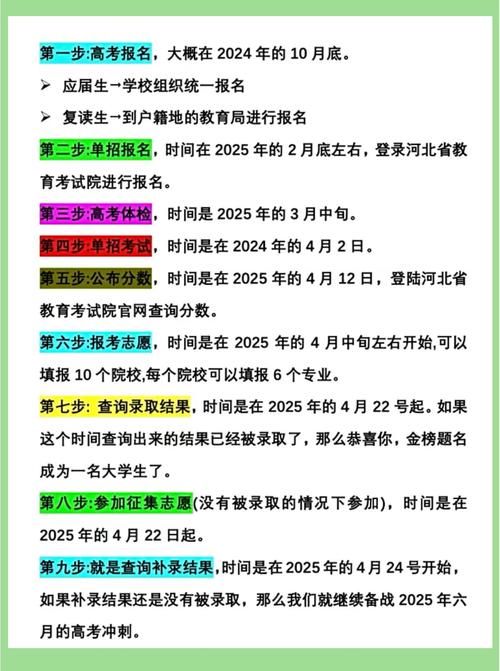 2025年河北单招步骤-第2张图片-厚德教育培训