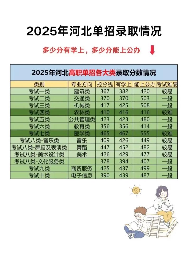 2025年河北单招步骤-第3张图片-厚德教育培训