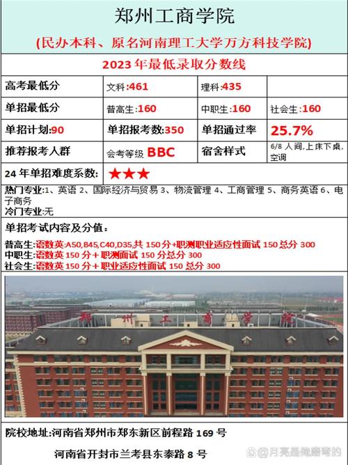 单招 文科 郑州的大学-第2张图片-厚德教育培训